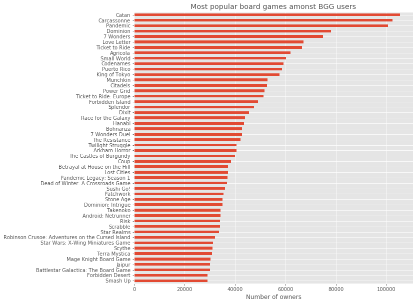 Most popular games